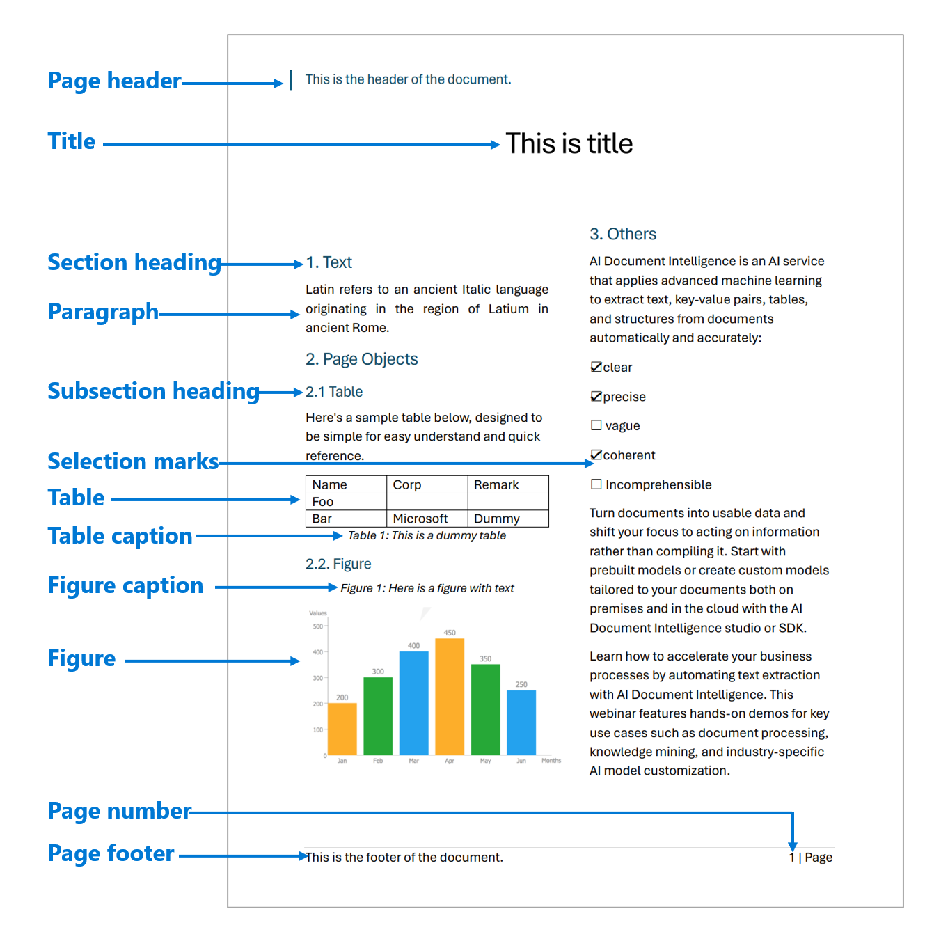 Azure Document Intelligence layout roles
